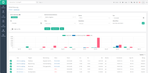Die Zeiterfassung in jurnodes