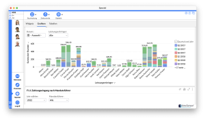 Balkendiagramm in timeSensor LEGAL 365, das die Summe der Stunden je Leistungserbringer nach Quartalen zeigt, darunter ein Widget zum Zahlungseingang nach Mandatsführer.